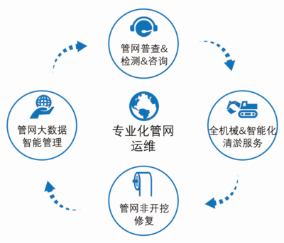 恒通環境攜手中電建 戰略合作深耕水環境治理，共筑工程管理服務新標桿